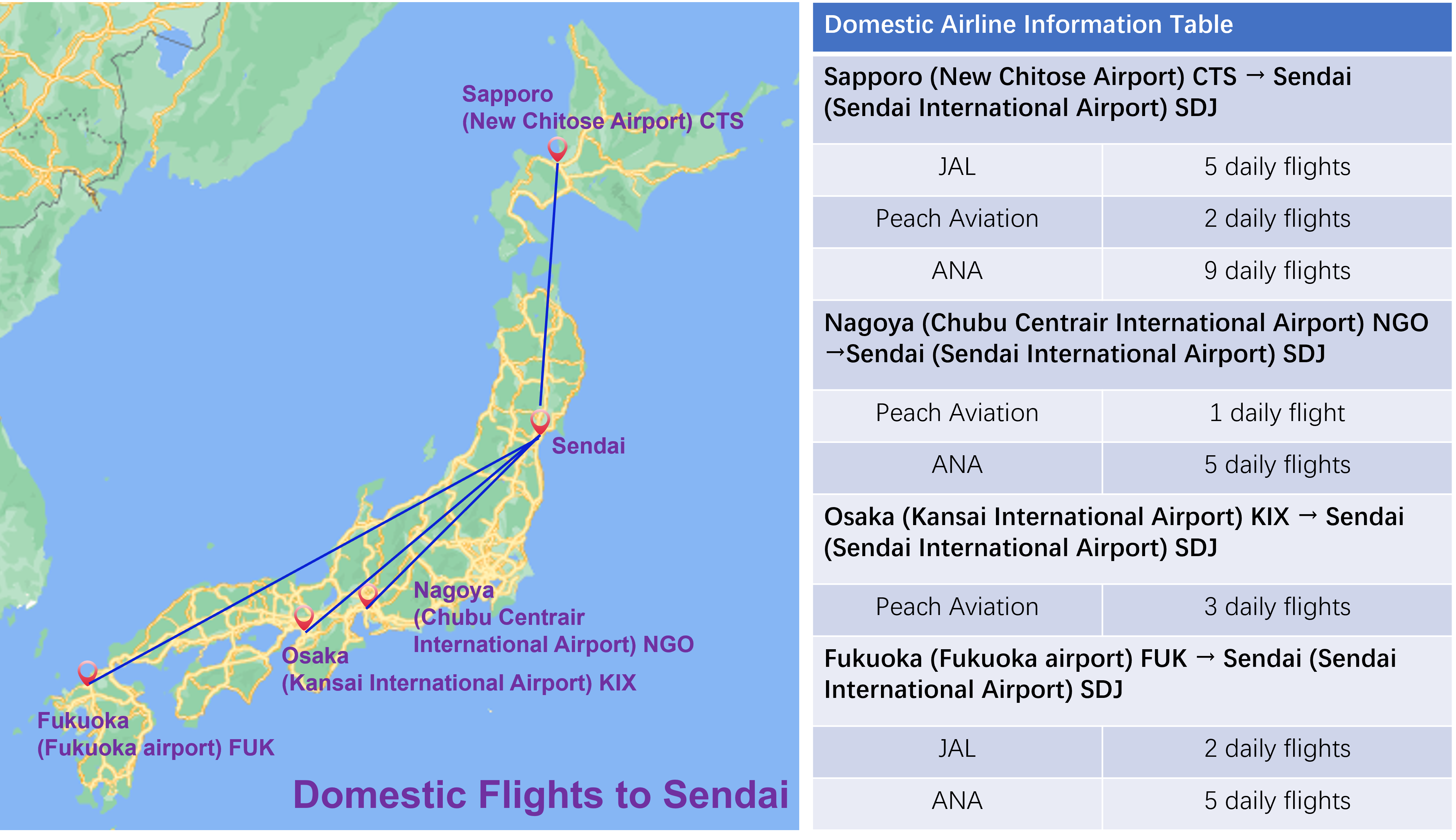 Domestic Flights to Sendai